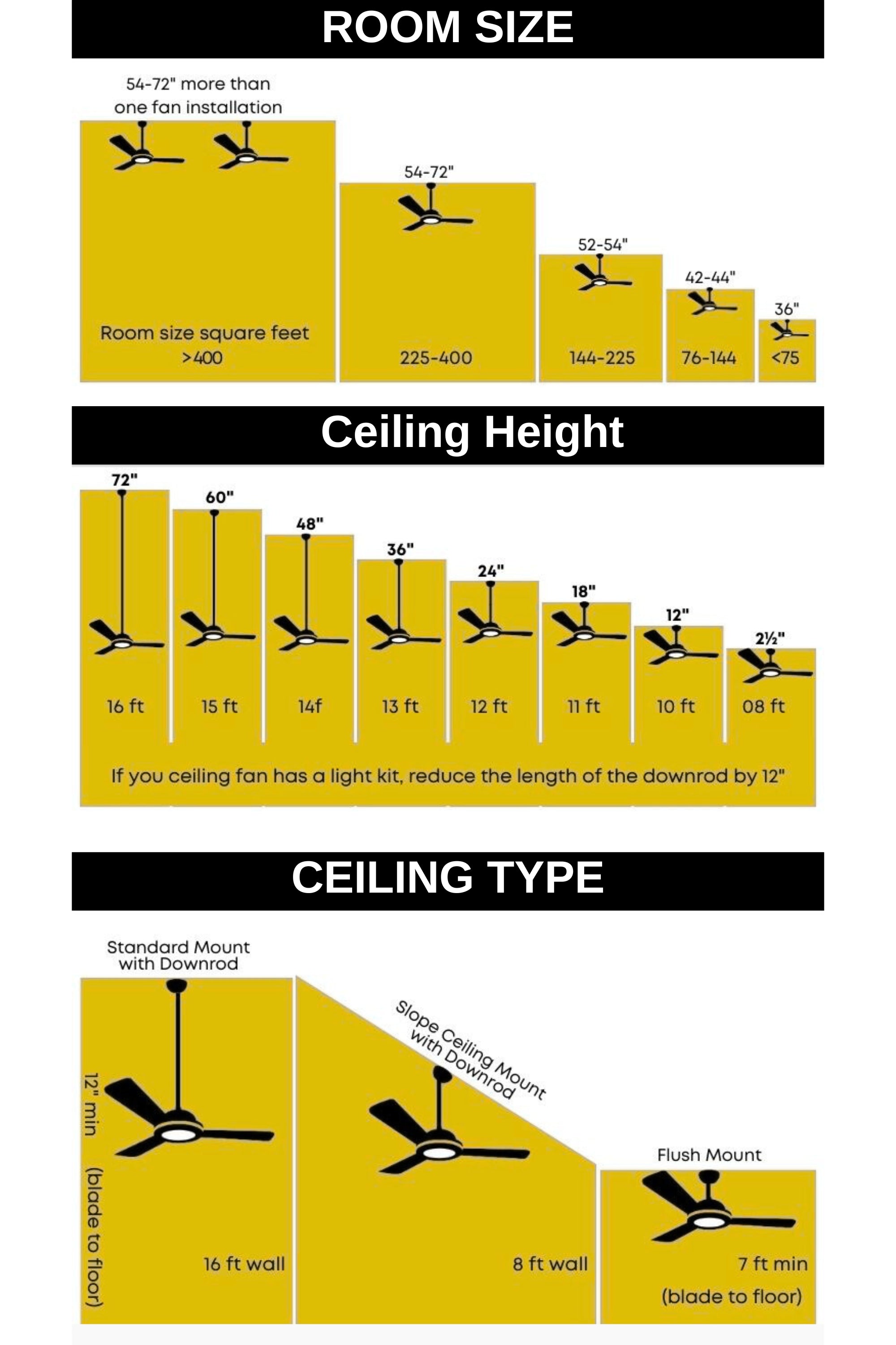 ceiling fan size guide, ceiling fan chart, ceiling fan buying guide, ceiling fan downrod length, ceiling fan height chart, ceiling fan room size, ceiling fan mount types, flush mount ceiling fan, slope ceiling fan, ceiling fan installation tips, home improvement guide, airflow optimization, lighting and fan design, home comfort solutions, energy efficient ceiling fans, modern ceiling fan ideas, ceiling fan for living room, ceiling fan for bedroom, home builder lighting tips, ceiling fan placement guide, cei